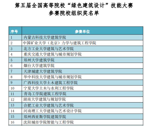 我校学生在第五届全国高等院校绿色建筑技能大赛获优异成绩 我校学生在第五届全国高等院校绿色建筑技能大赛获优异成绩