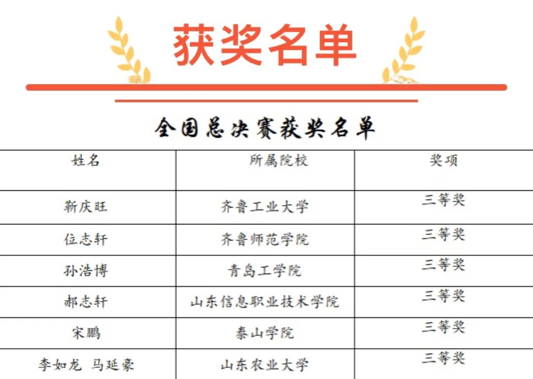 喜报!祝贺信息学子在2022届网络安全精英赛决赛中取得佳绩 喜报!祝贺信息学子在2022届网络安全精英赛决赛中取得佳绩