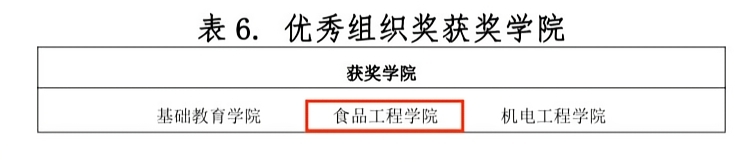 喜报|我院师生在学校“公寓的故事”主题系列活动中荣获佳绩! 喜报|我院师生在学校“公寓的故事”主题系列活动中荣获佳绩!