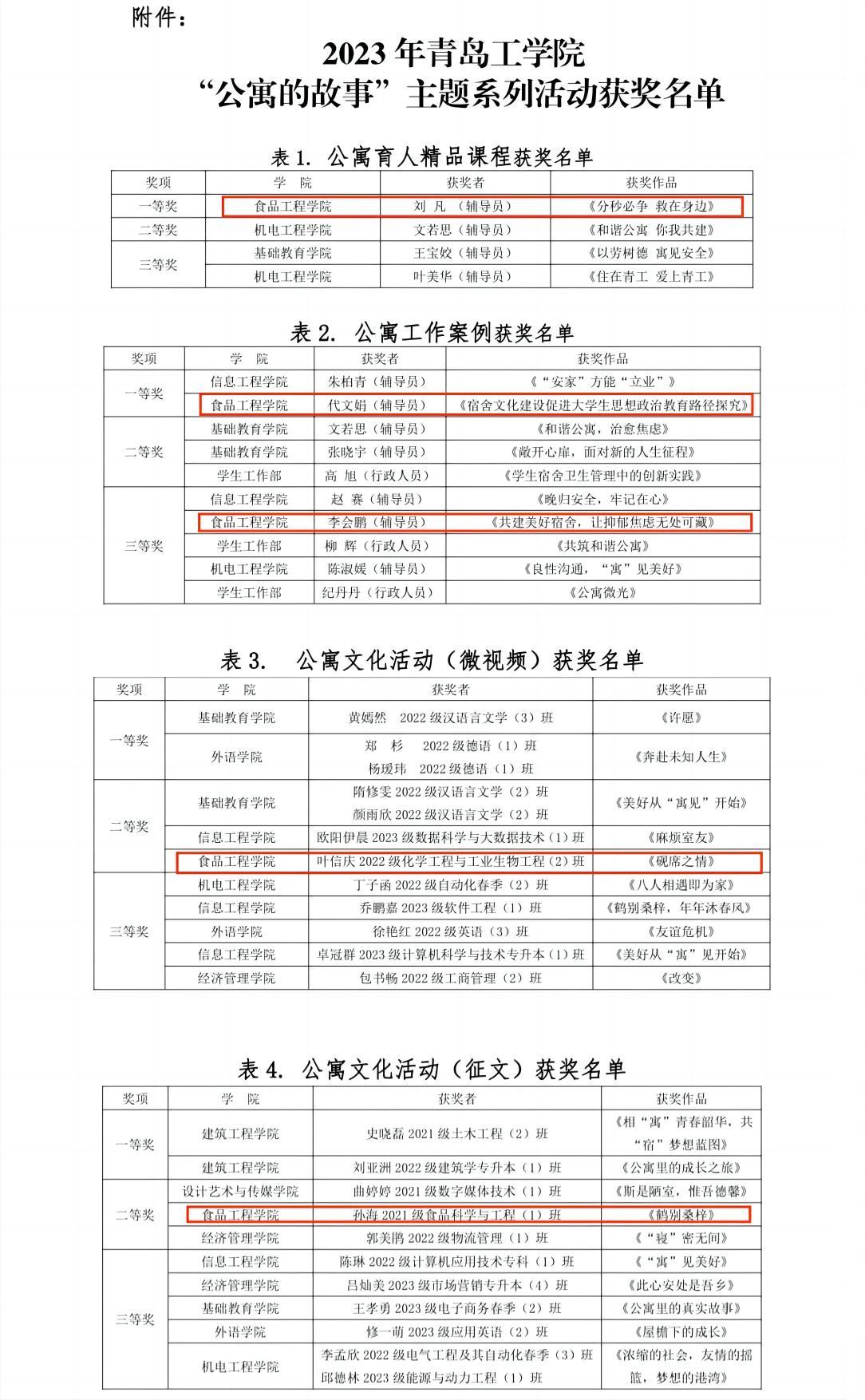喜报|我院师生在学校“公寓的故事”主题系列活动中荣获佳绩! 喜报|我院师生在学校“公寓的故事”主题系列活动中荣获佳绩!