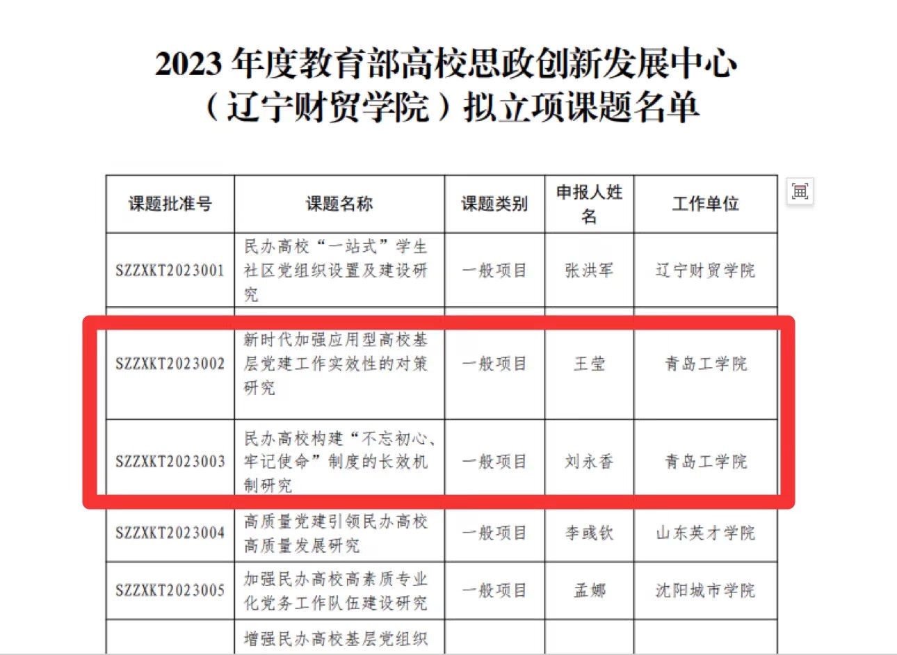 青岛工学院获批2项2023年度教育部高校思想政治工作创新发展中心(辽宁财贸学院)专项研究课题 青岛工学院获批2项2023年度教育部高校思想政治工作创新发展中心(辽宁财贸学院)专项研究课题
