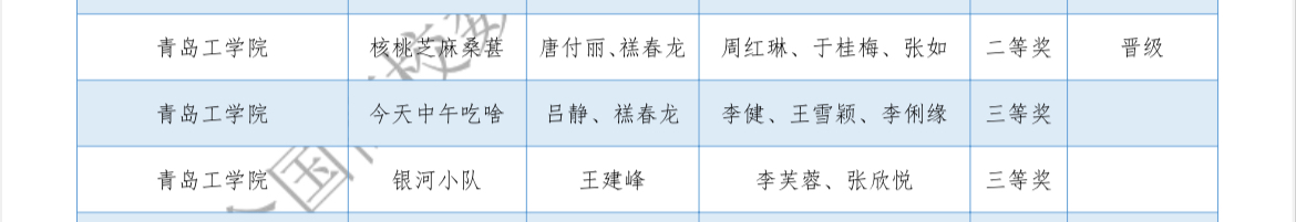 青工学子在全国第二届高校 数智化商业决策创新大赛区域赛中喜获佳绩 青工学子在全国第二届高校 数智化商业决策创新大赛区域赛中喜获佳绩