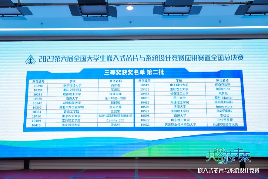 喜报I我校信息工程学院学子在第六届(2023)全国大学生嵌入式芯片与系统设计竞赛全国决赛中喜获佳绩 喜报I我校信息工程学院学子在第六届(2023)全国大学生嵌入式芯片与系统设计竞赛全国决赛中喜获佳绩