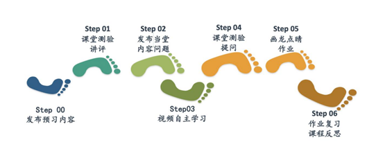 以高质量在线教学应对疫情大考!青岛工学院线上教学百花齐放 以高质量在线教学应对疫情大考!青岛工学院线上教学百花齐放